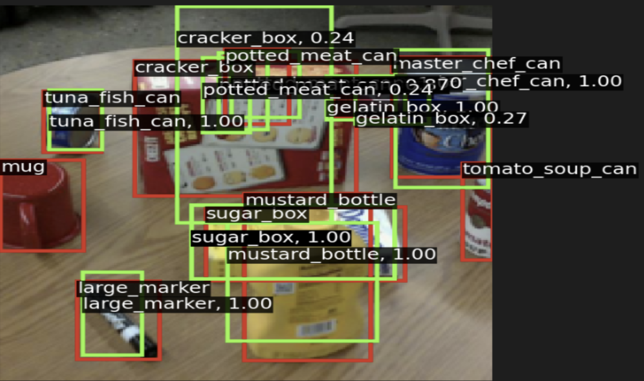 Faster R-CNN detection output