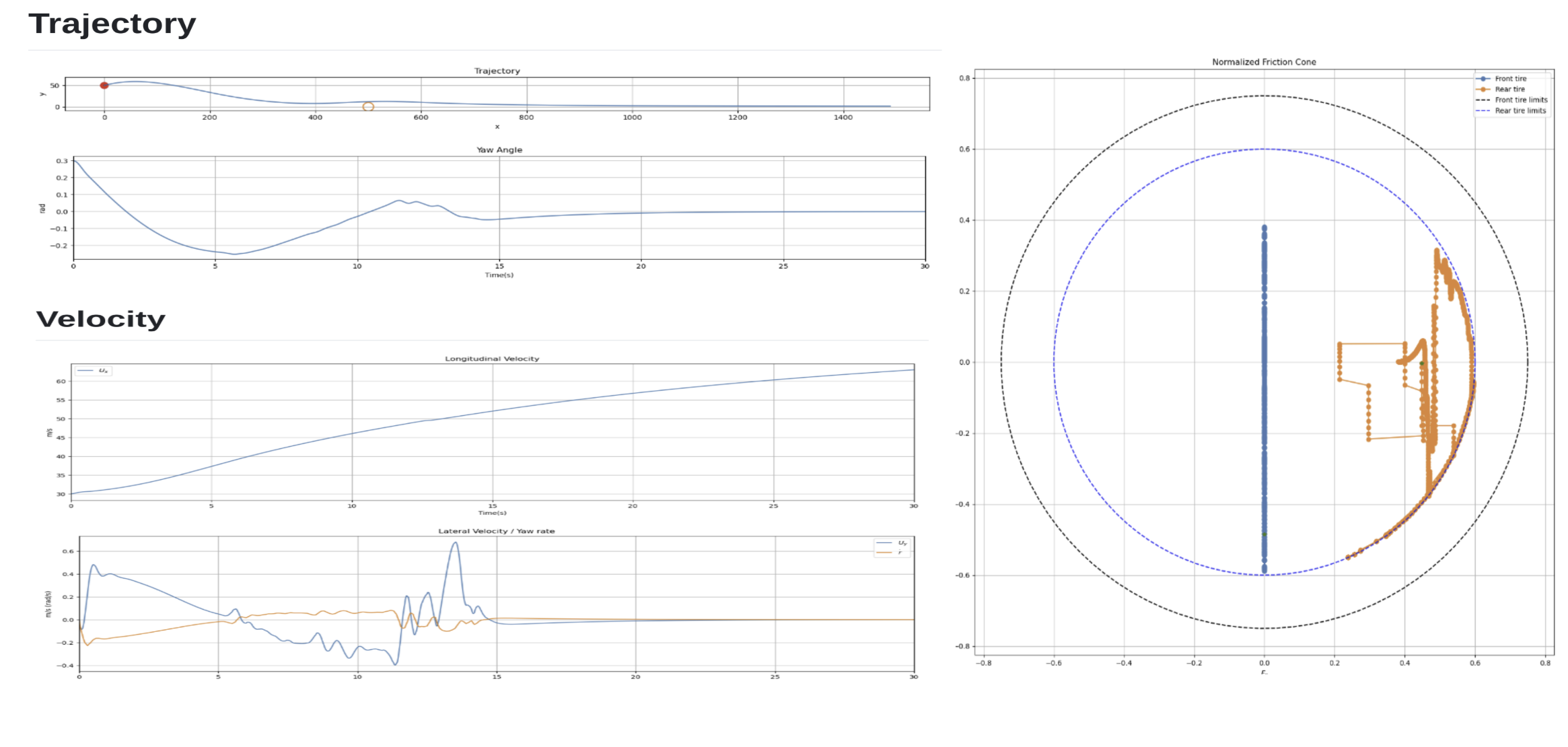 Faster R-CNN detection output